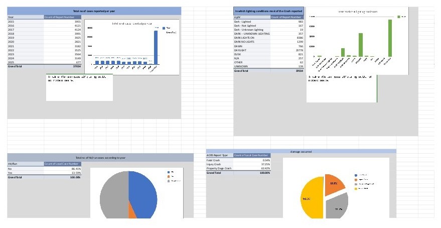 Road traffic data analysis and dashboard visualization